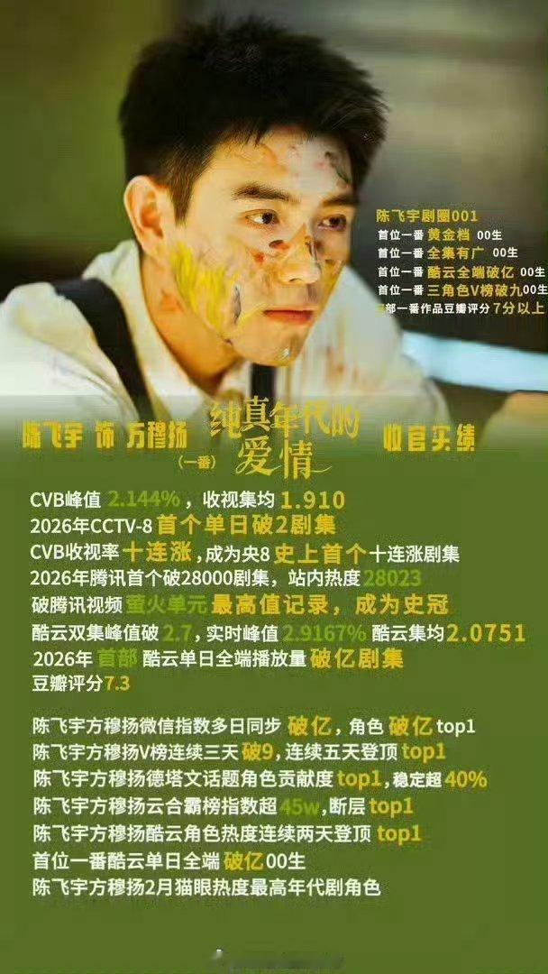 陈飞宇《纯真年代的爱情》上星江苏卫视重播峰值破了0.34👍阿瑟方穆扬优秀！ 