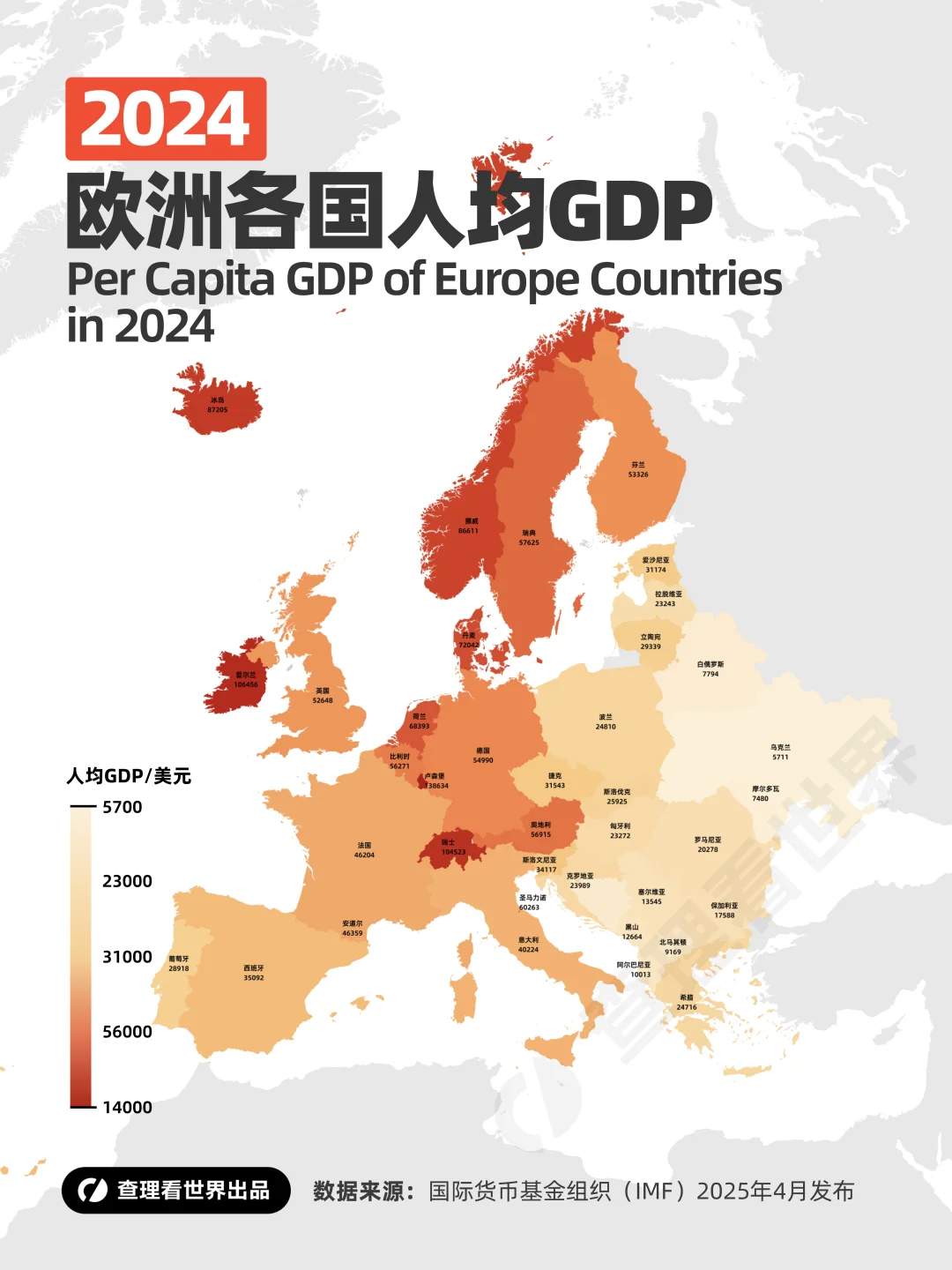 2024年欧洲各国人均GDP，谁落伍了？