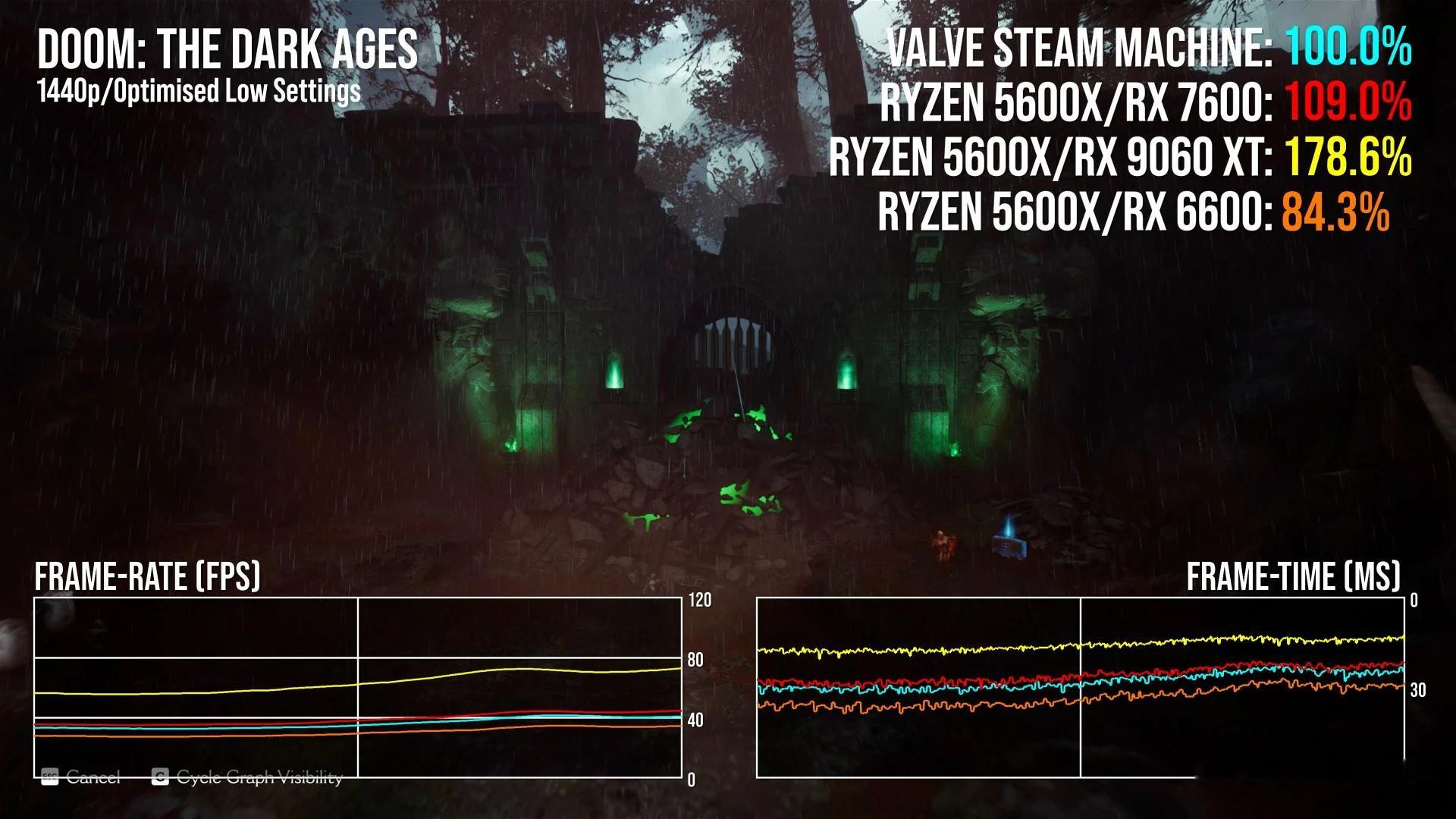 啊啊啊啊啊啊我们 Steam Machine 也太颠覆主机市场了吧！ 