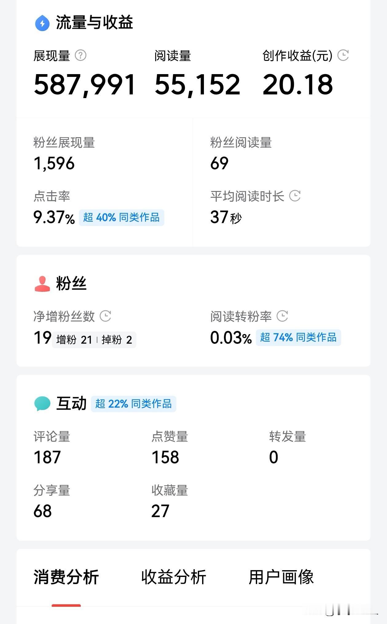 我的爆款：嘉宝果
春日生活打卡季
上星期一次爆款，开心了几天。
本来想删除的几张