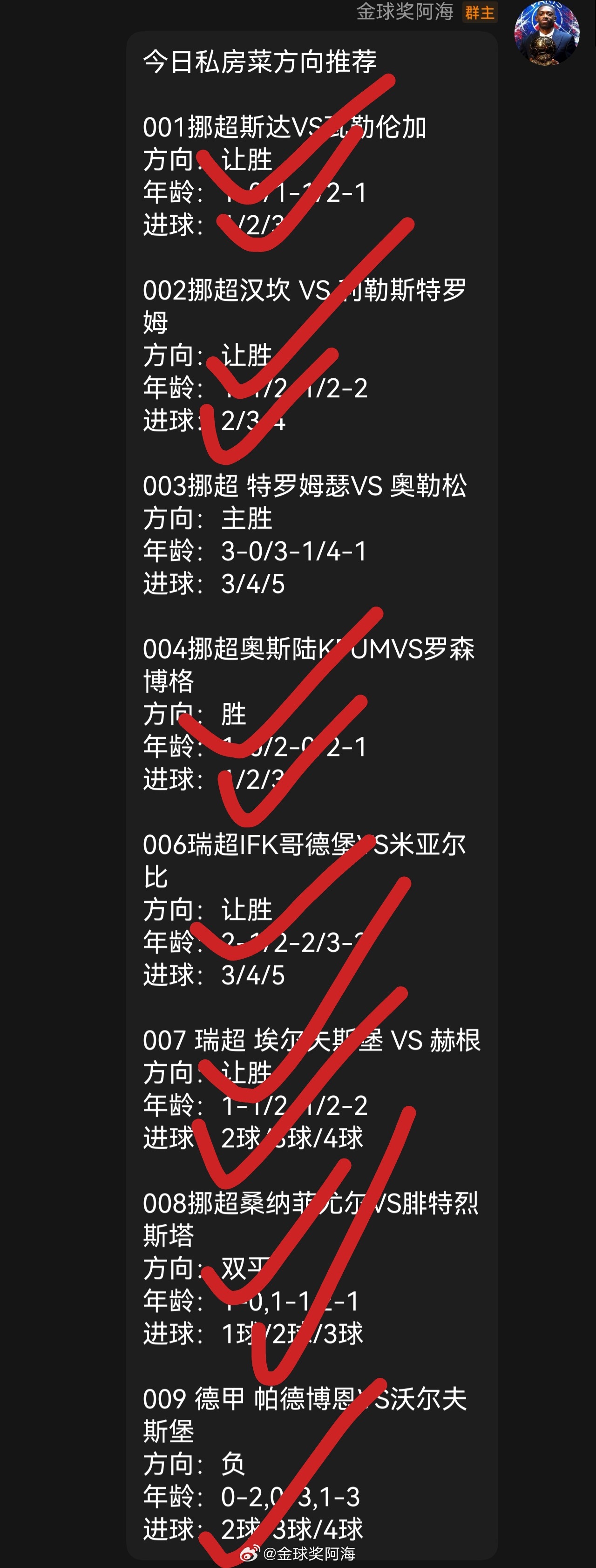 昨日私房菜方向8✔️6，进球数也是拿下7场，比分也不容小觑拿下4场，恭喜跟上的朋