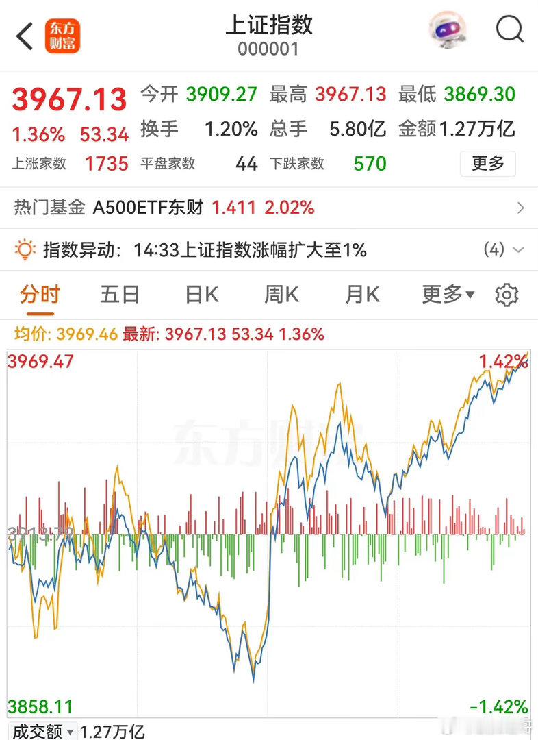 不少人说今年A股受韩股的影响，习惯看韩股炒A股，我还不相信；还有传言量化将韩国科