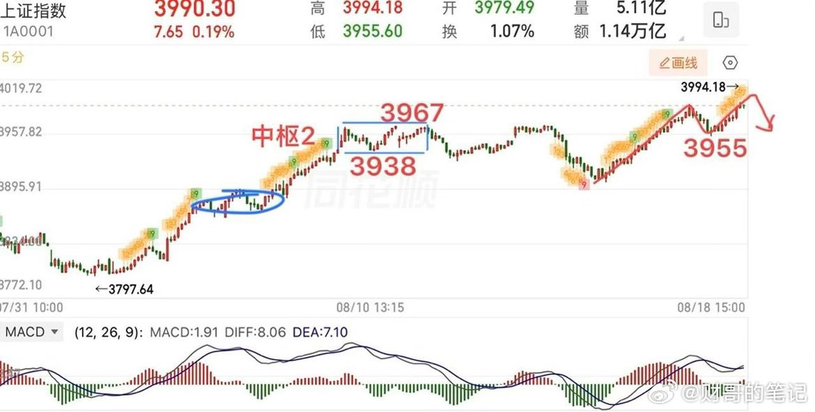 2026.8.19周三早评：  4000点一步之遥，防回落！  指数已经到了40