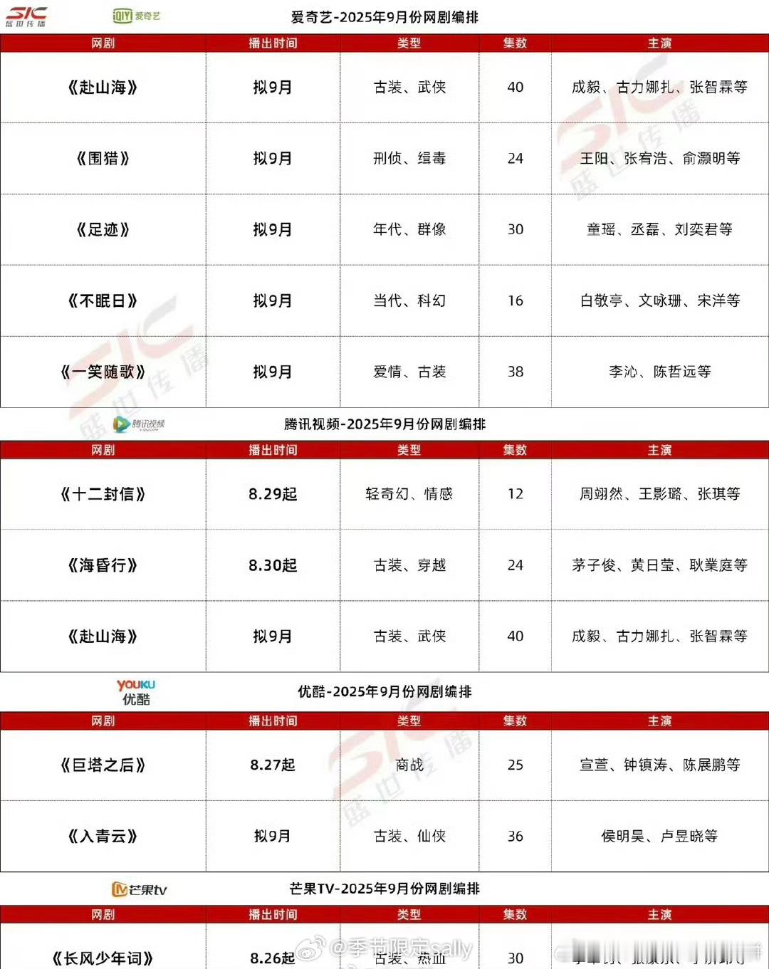 爱奇艺、腾讯、优酷、芒果9月部分预排剧集[yeah] ​​​