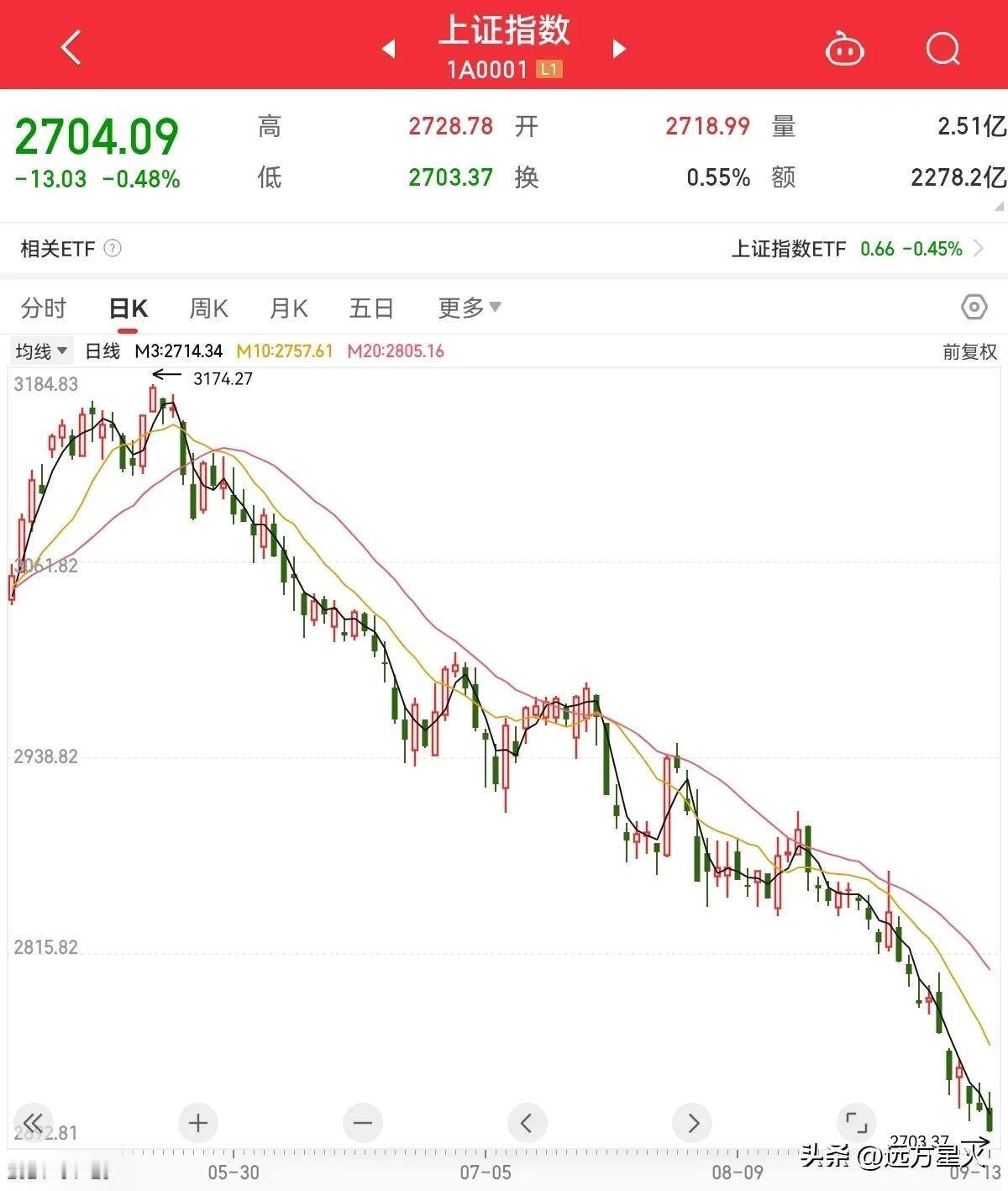 都说在下一盘大棋，既然是大棋；就说中秋以后会不会涨，中秋以后会不会涨，中秋以后会