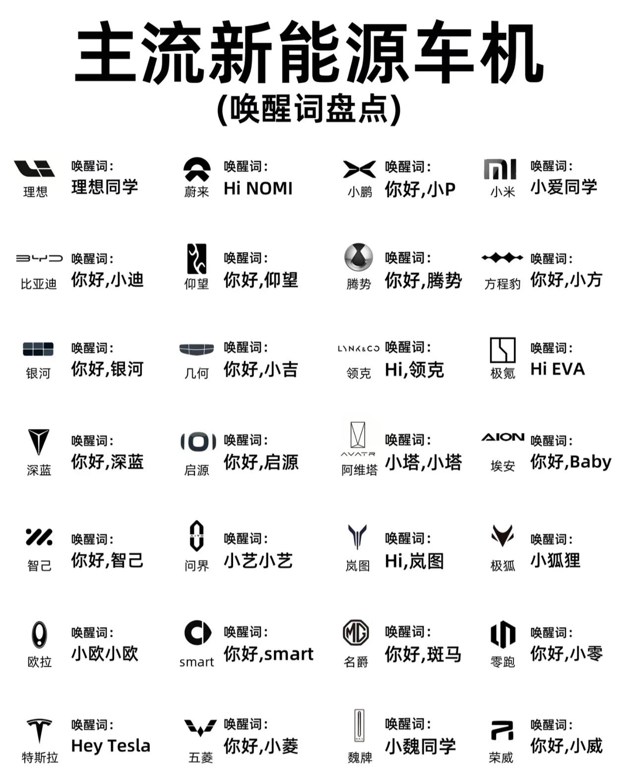 主流新能源车机唤醒词盘点
看到这些主流汽车的语音唤醒词，想到网上一个热梗，黄晓明