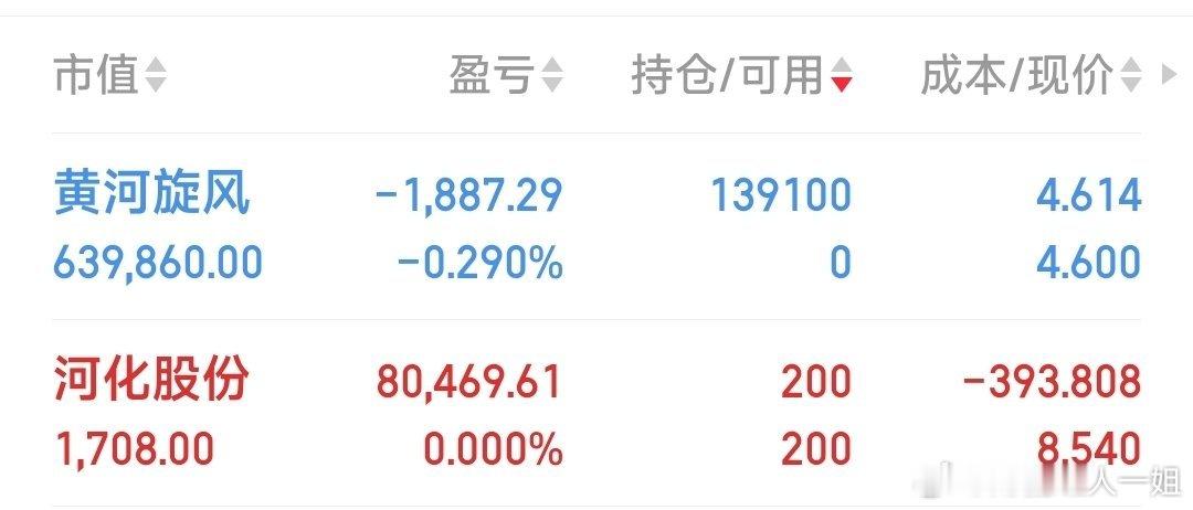 河化股份吃肉14%见好就收，4.61元建仓黄河旋风​​​