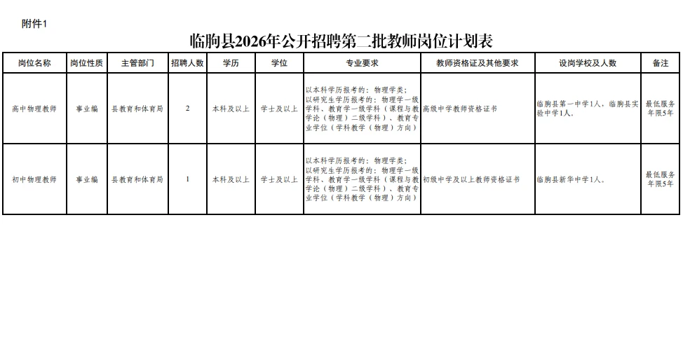 二招！潍坊临朐教师又缺人了！