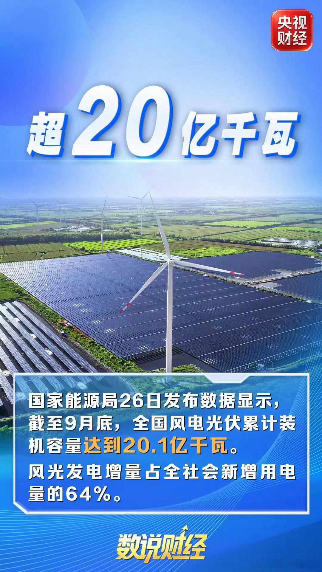 数说中国经济澎湃动能中国经济[超话]数据见证发展，实干铸就增长。保持定力、稳步前