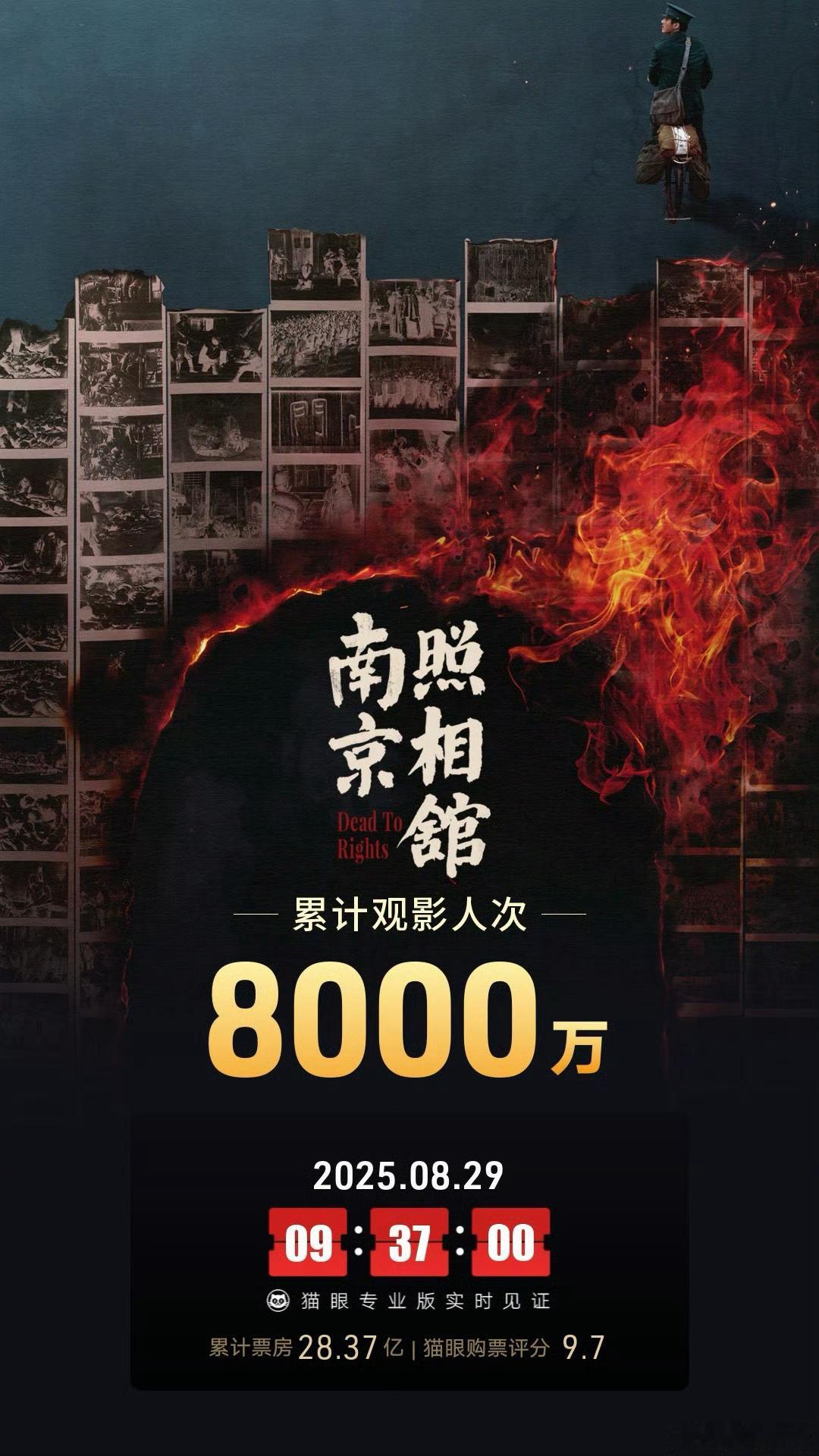 南京照相馆观影人次破8000万 据猫眼专业版数据，电影《南京照相馆》上映36天，