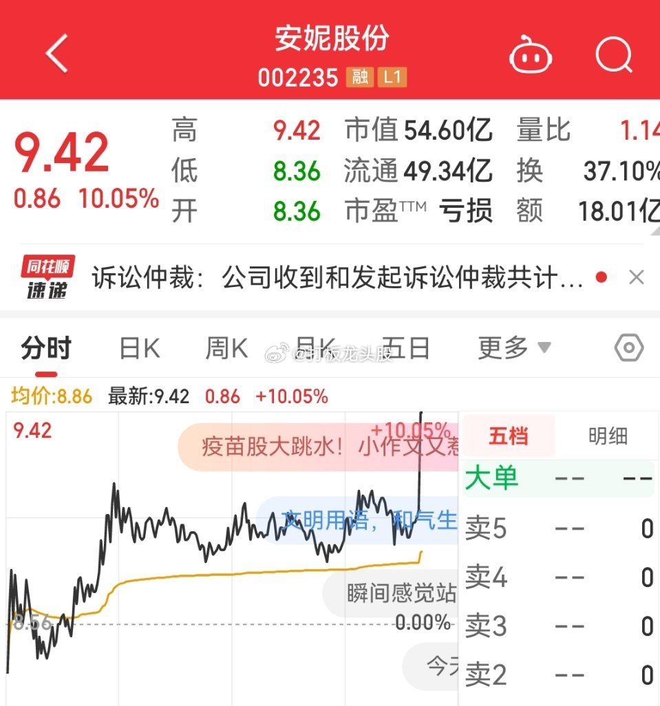 安妮成功上板，七夕的礼物是大A送的。。。 ​​​
