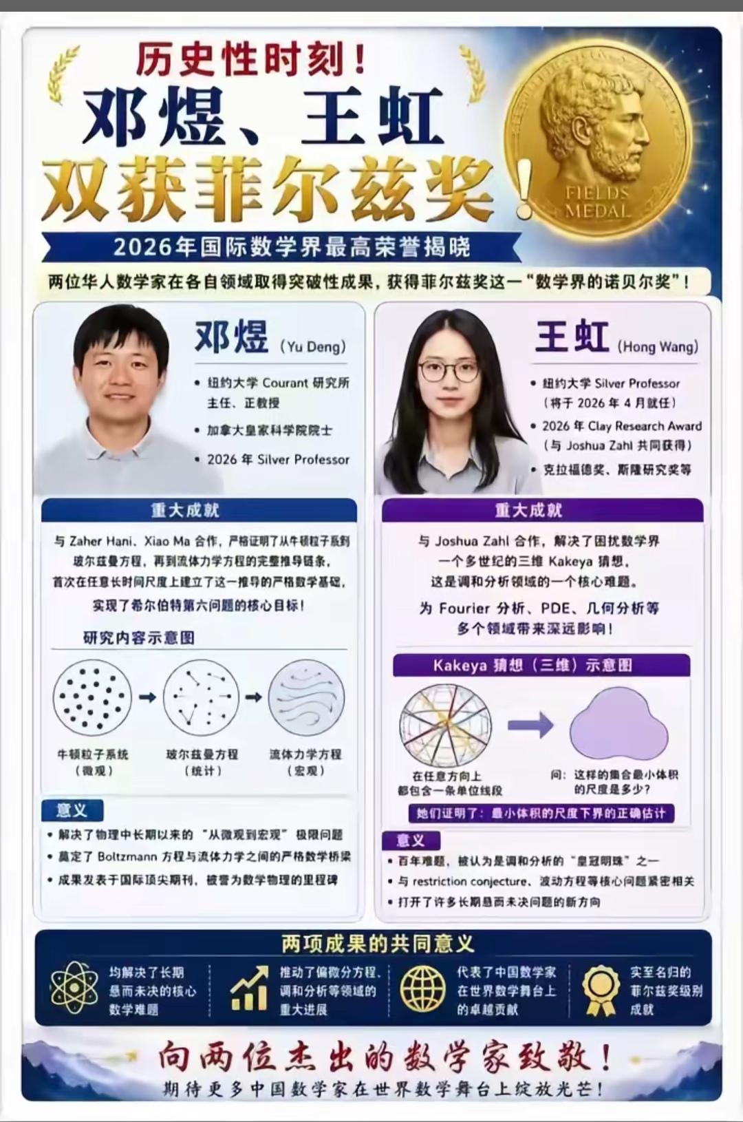 预测一下，中国两位天才何时登临世界之巅！
   2026菲尔兹奖结果尚未正式公布