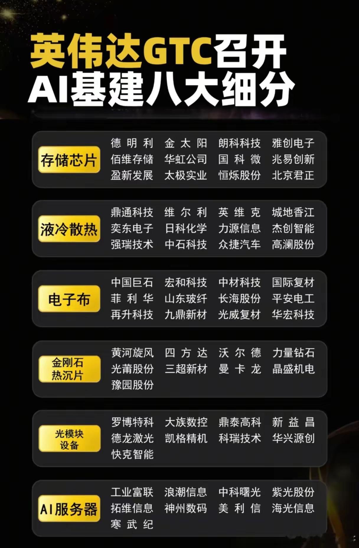 英伟达GTC引爆AI基建：谁在为下一个算力时代铺路？当黄仁勋在GTC 2026上