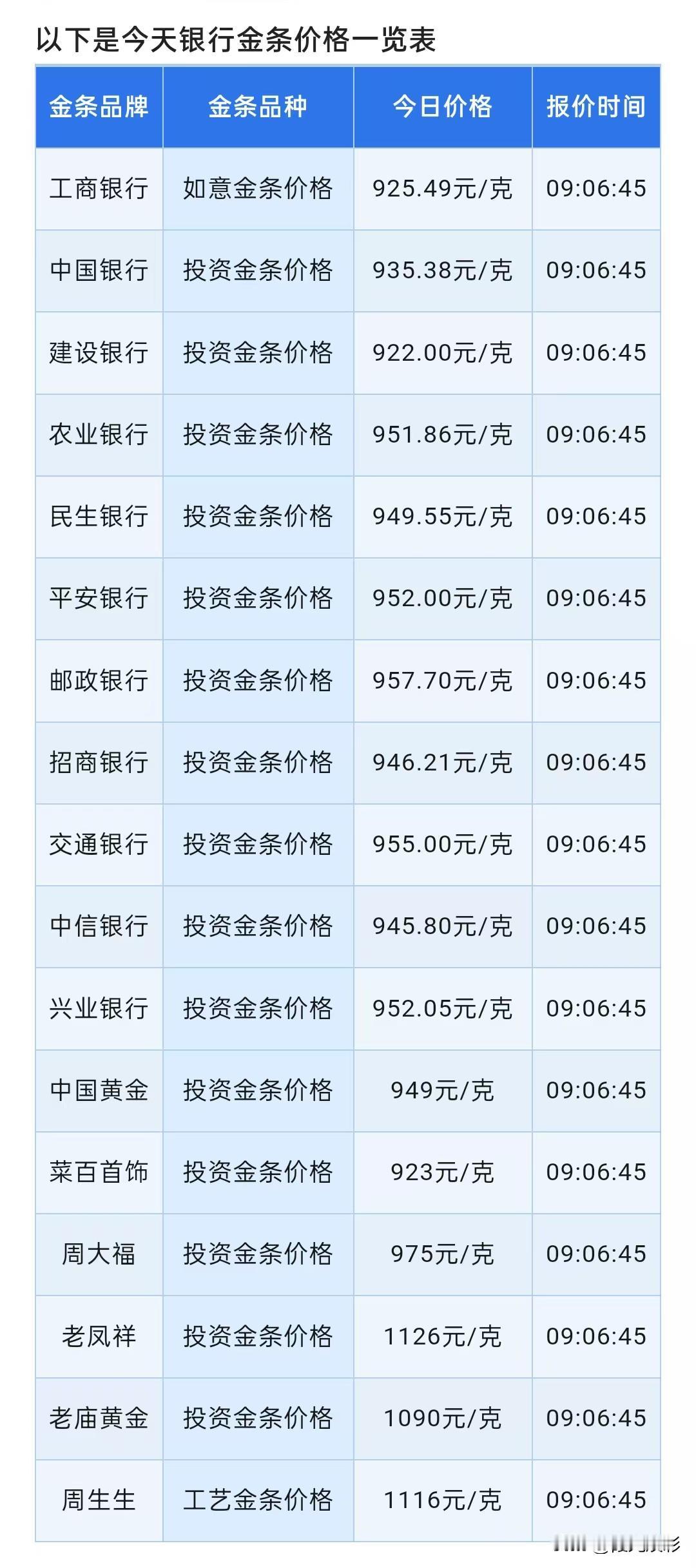 华尔街看空金价！或测试4000美元！银行金条报价！

2026年6月20日，星期