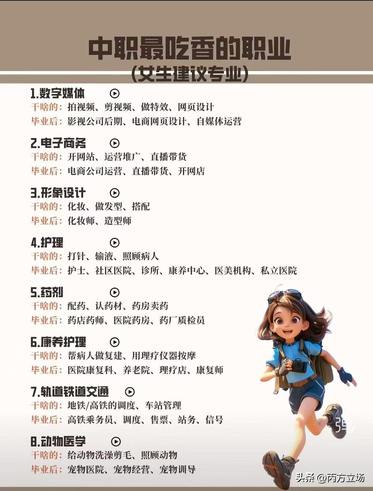 读职高、中专、技校选什么专业好?