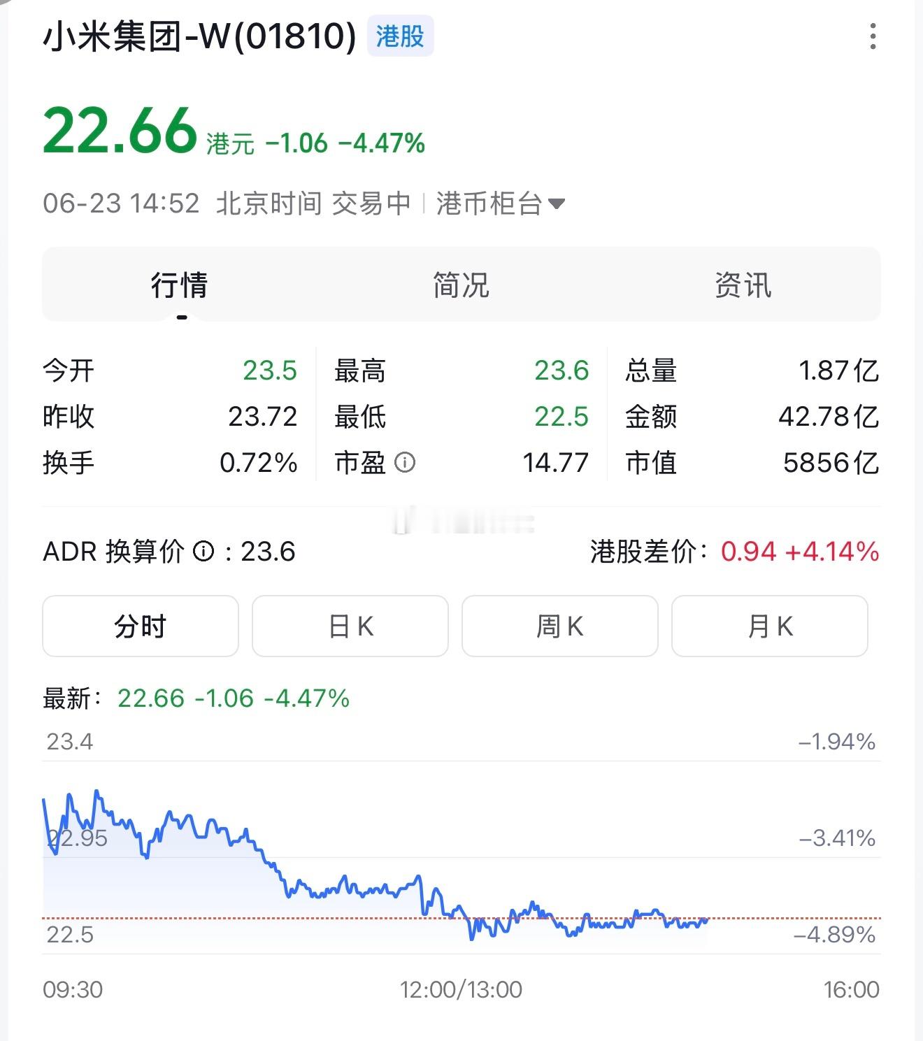 小米股票比最高峰时候跌了一半，有多少人被套了？ 