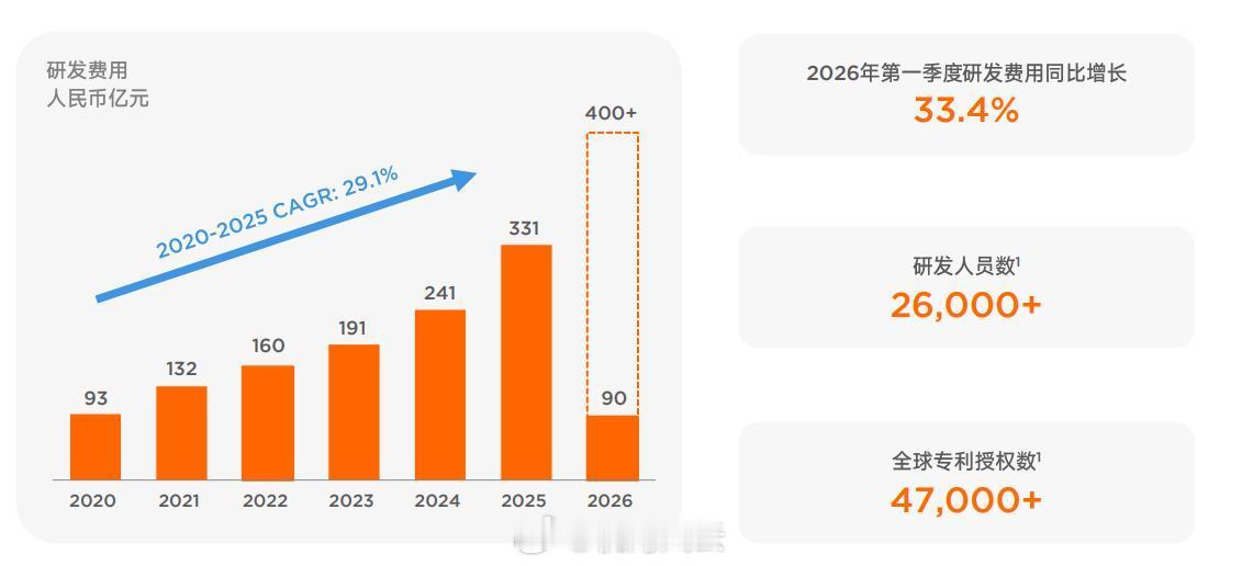 小米一季度净利润60.72亿刚趁下班的功夫瞅了眼小米的Q1财务报告，我知道吃瓜群
