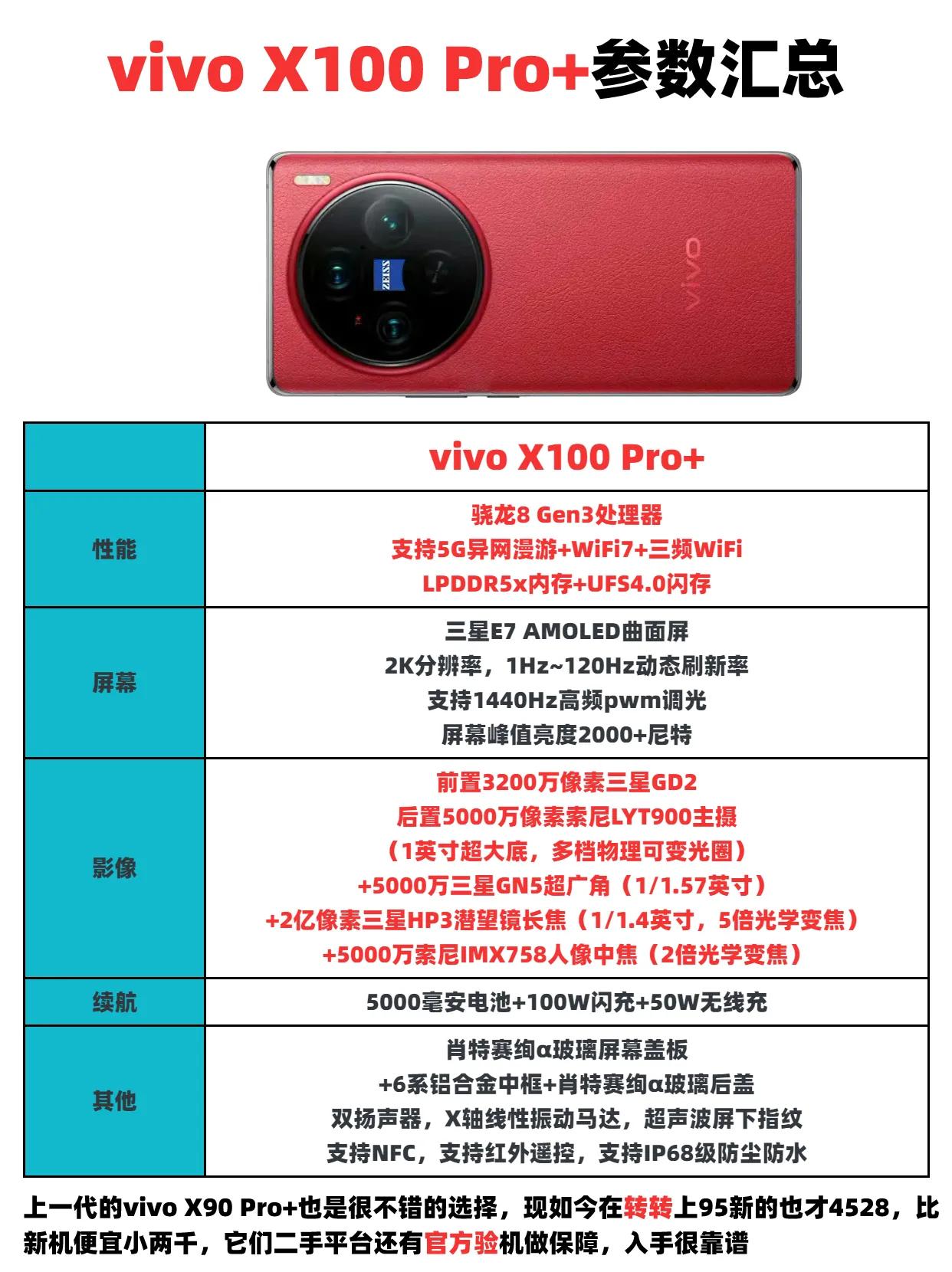 vivo X100 Pro+曝光:顶尖影像配置，挑战最强影像旗舰 vivox10