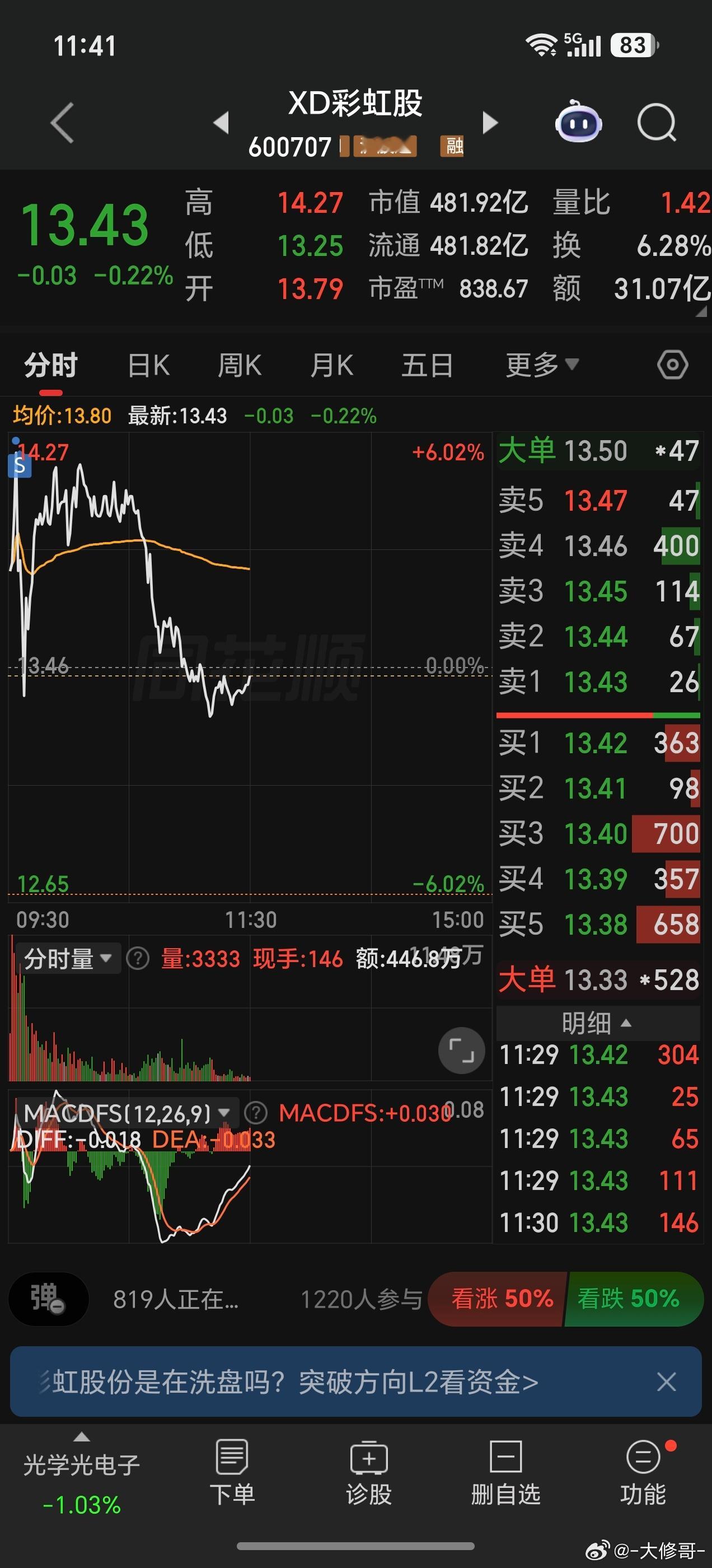 最近这市场，买不对板块，概念，根本没法赚钱，那你买对了，操作不好，根本也没法赚钱