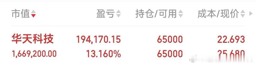 SK海力士美股盘前涨超6%【早盘牛栏六牛的生长发育体检表】现持6牛：水发燃气，电