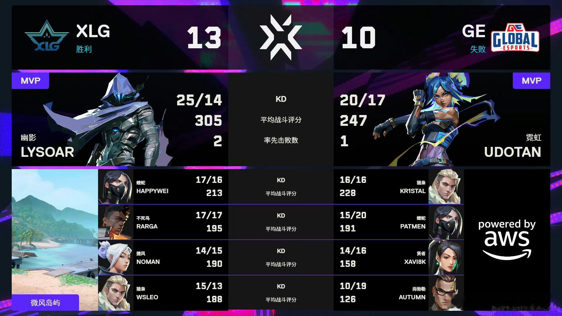 无畏契约伦敦大师赛 | 第五日 第二场图二 莲华古城 赛果XLG 13:9 GE