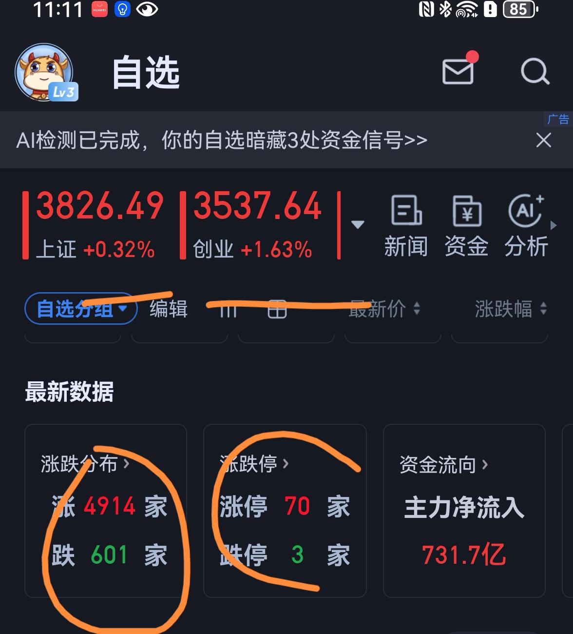 老手说股：（2）
家人们，今天万众瞩目的科创板大型IPO长鑫上市，市场安稳度过，