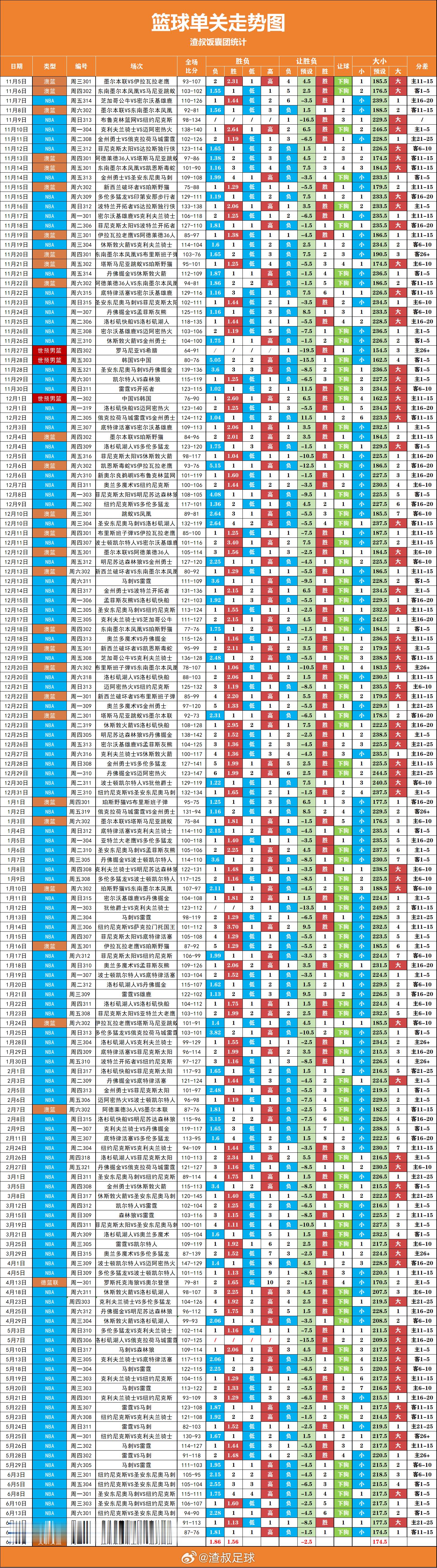 篮球单关走势图 