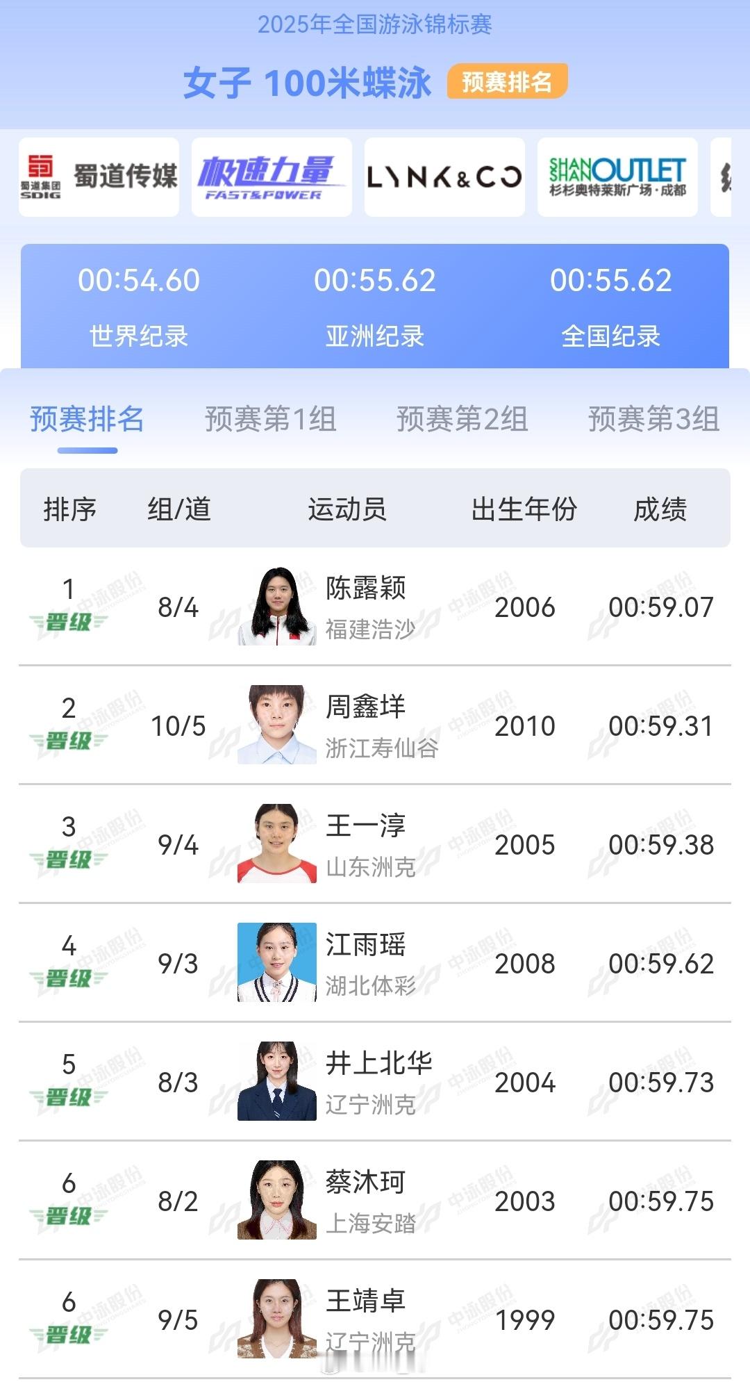 2025年全国游泳锦标赛 女100蝶预赛陈露颖 59.07王一淳 59.38江雨