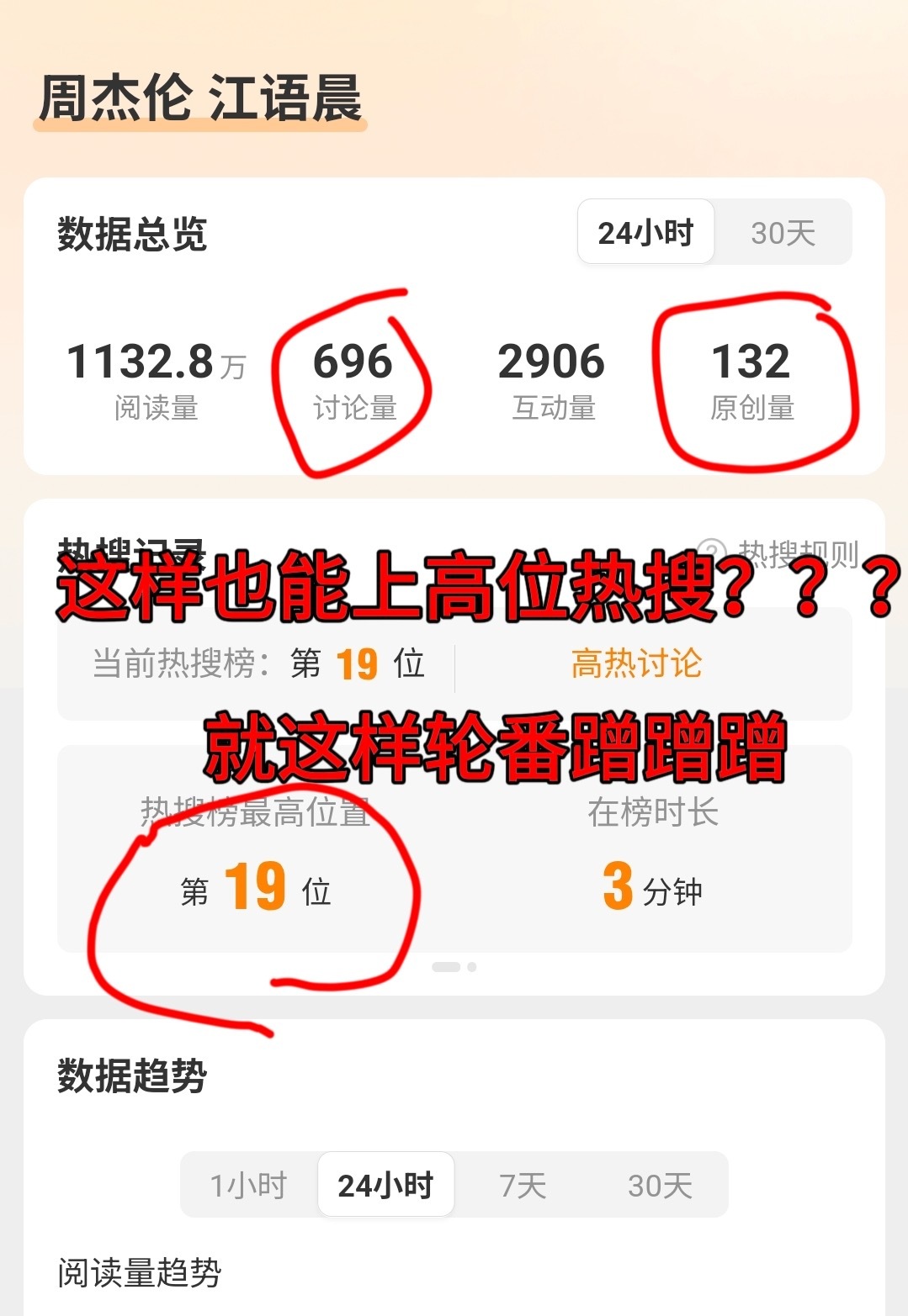 周杰伦 江语晨周杰伦最近到底得罪谁了？天天都是这种，每天打开热搜第一挂着，就说绯