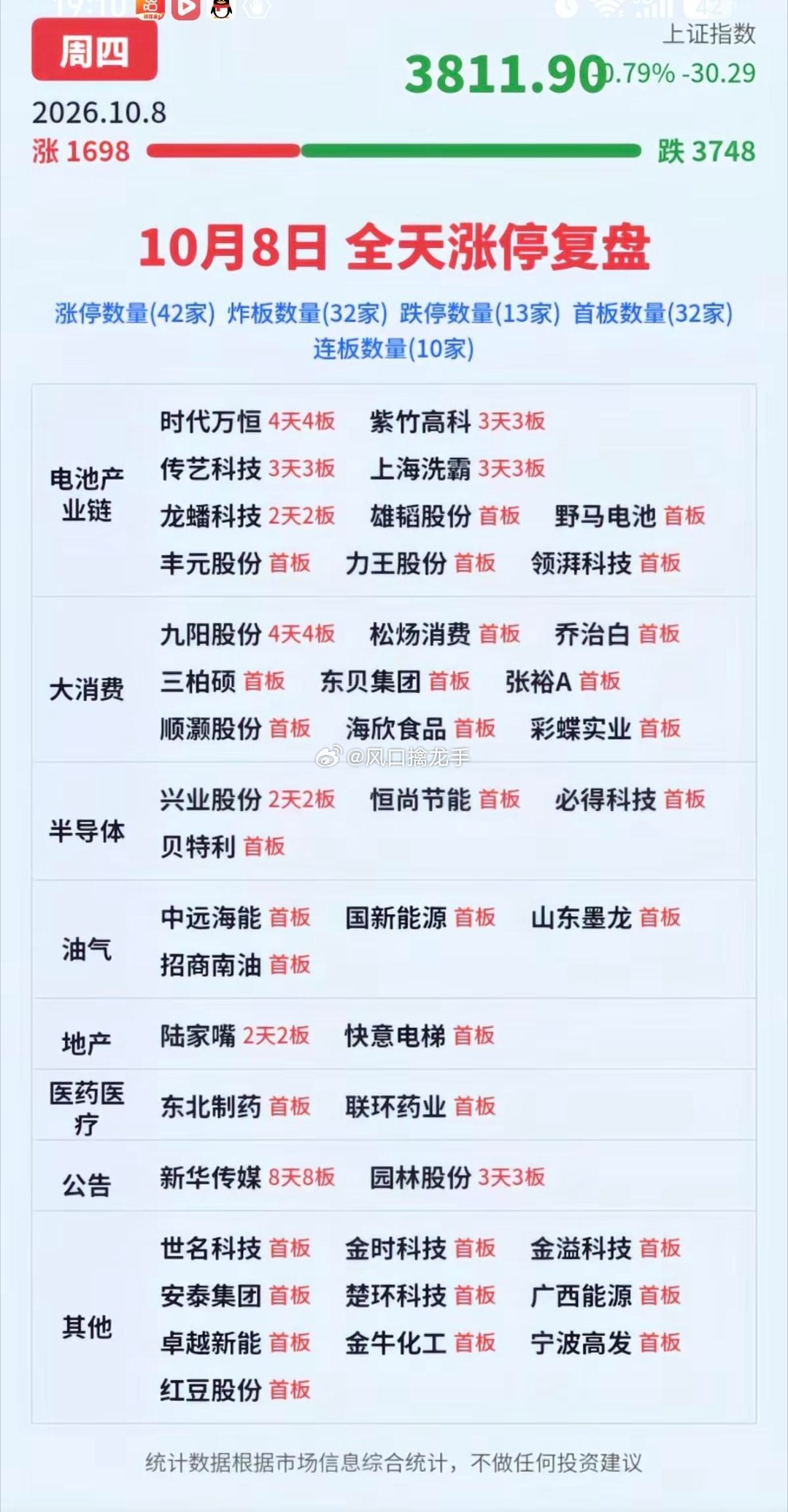 🔥10.08周四｜涨停板+题材+连板高度，一次性梳理到位！收盘板块涨停统计来了