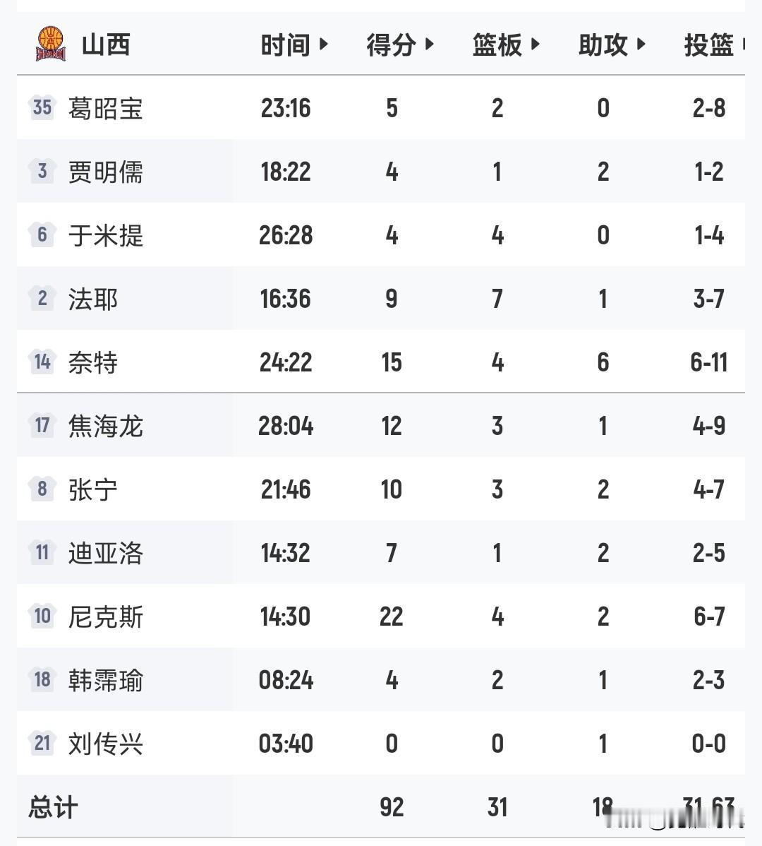 山西92-90广厦