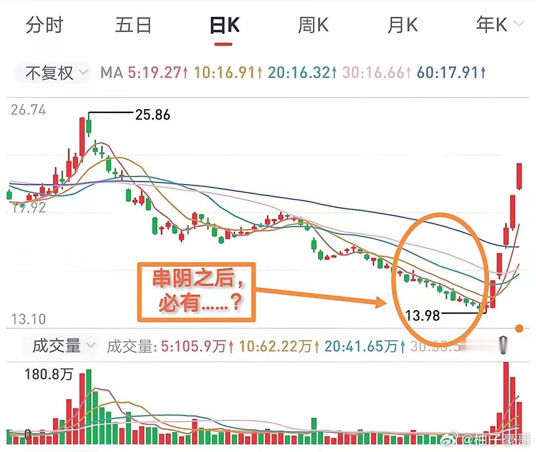 学炒股技巧，不能生搬硬套。前几天，发现了图中的这只股票有上涨潜力，就跟一个股友分