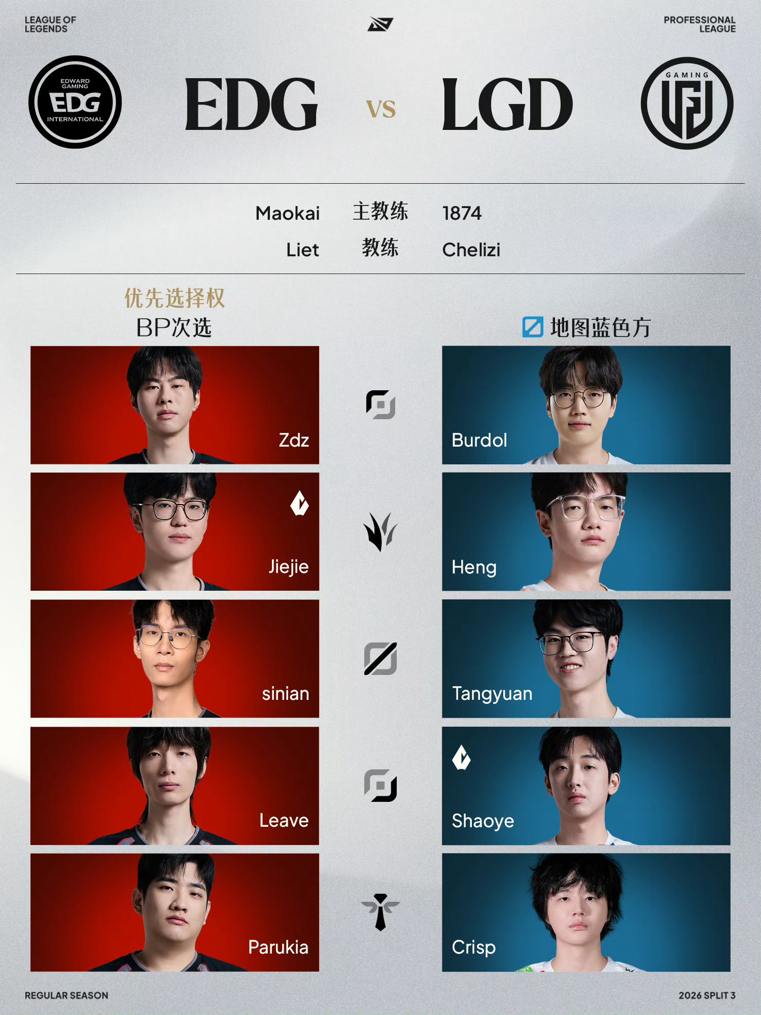 2026LPL第三赛段 常规赛组内赛8月14日首发名单15:00 EDG vs 