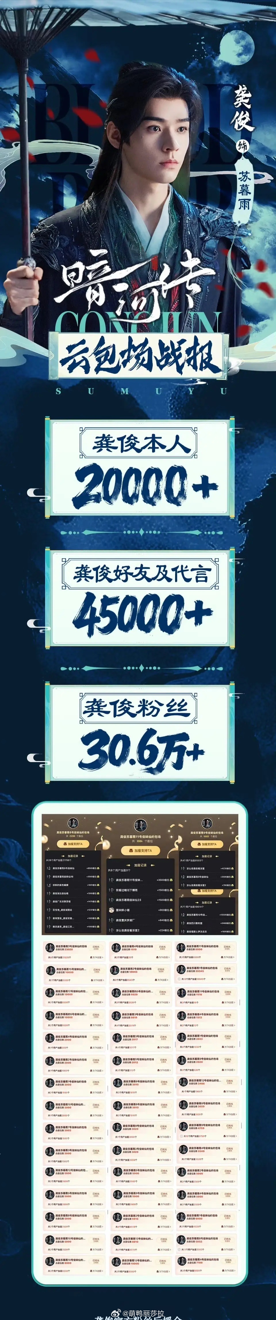 龚俊一番大男主剧《暗河传》战报总云包场42w+爆梗苏暮雨“三不接”db开分7.1
