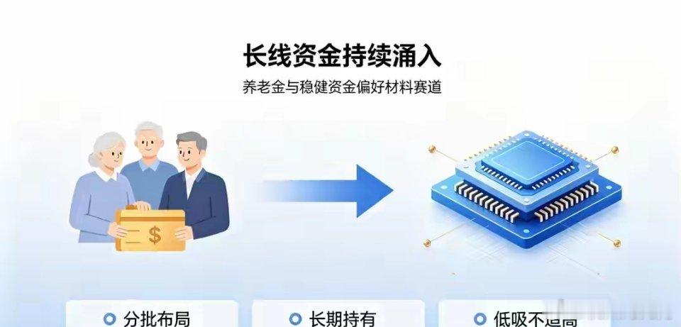 盘面2涨3跌极致分化！养老金持续加码国产半导体材料一、7.10半导体盘面冰火分化