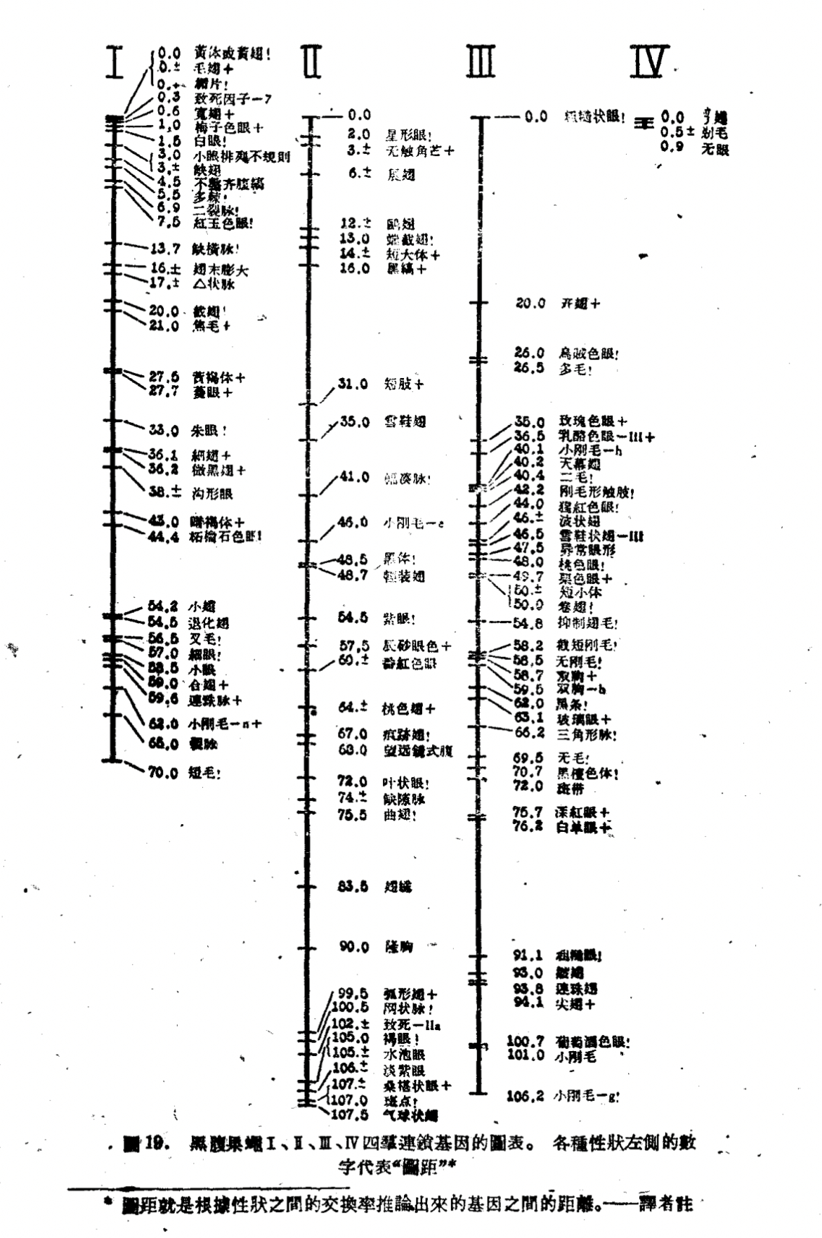 1959年出版的摩尔根的「基因论」，里面的信息含量也是非常的高，其中详细介绍了遗