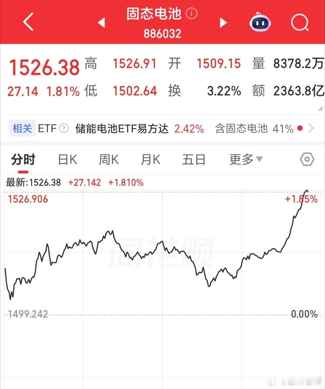 尾盘这波拉升，主要就是拉电池产业，包括宁德时代。星哥文章，讲的够准确，够及时吧。