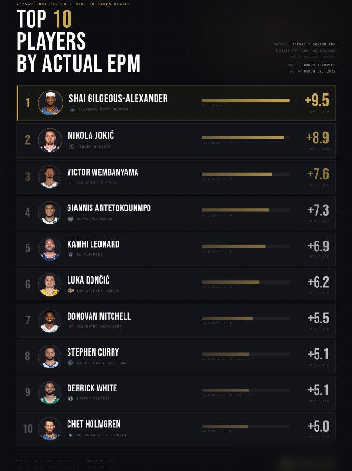 勇士更衣室炸锅了！格林正负值-30还跟科尔拍桌子，摔战术板的声响隔着走廊都能听见