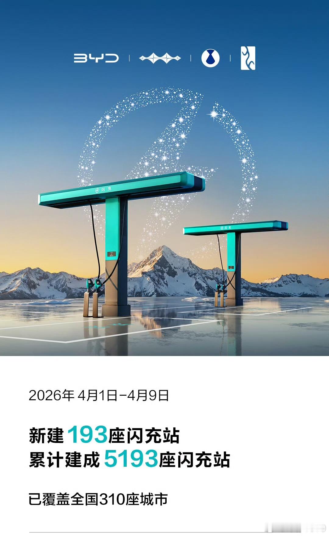 比亚迪闪充 已为4484位用户圆梦建站一周新建193座闪充站，累计建成5193座