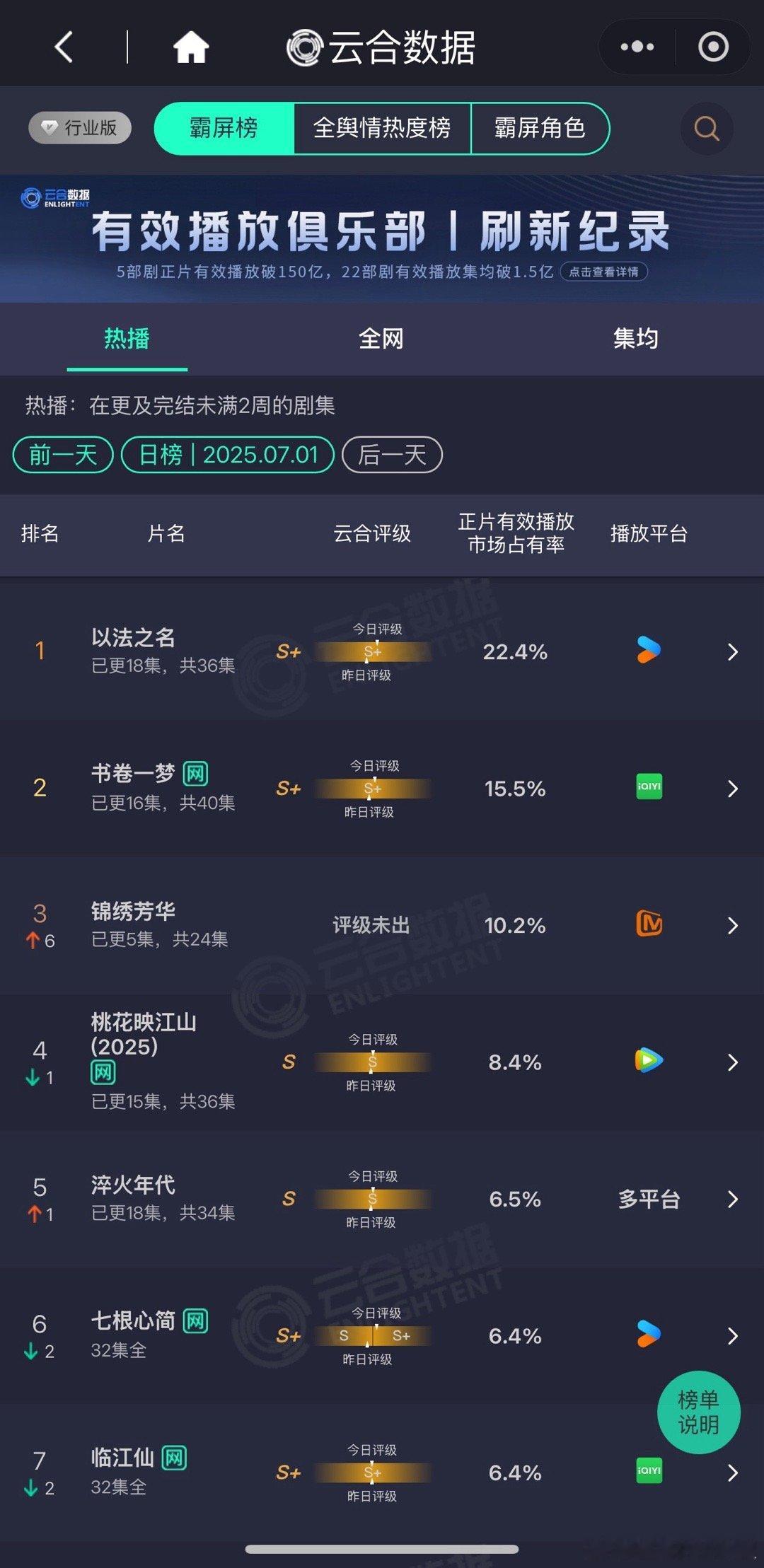 7.1云合点评以法之名（近4400w）：✈️偶遇气流，上下颠簸中书卷一梦（估30