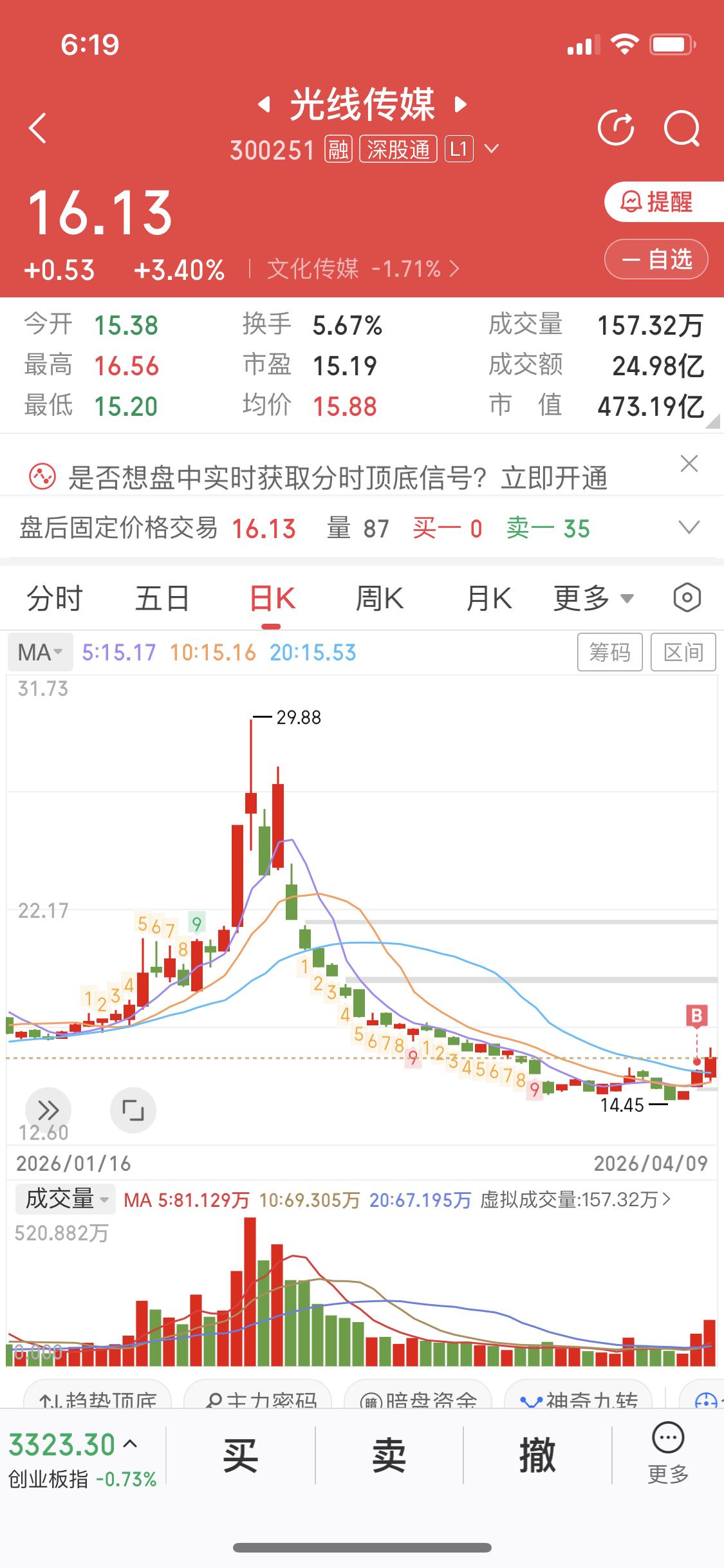 玩股票就像坐过山车，刺激又充满未知。就说光线传媒，春节前高位冲进去没割肉的，那可