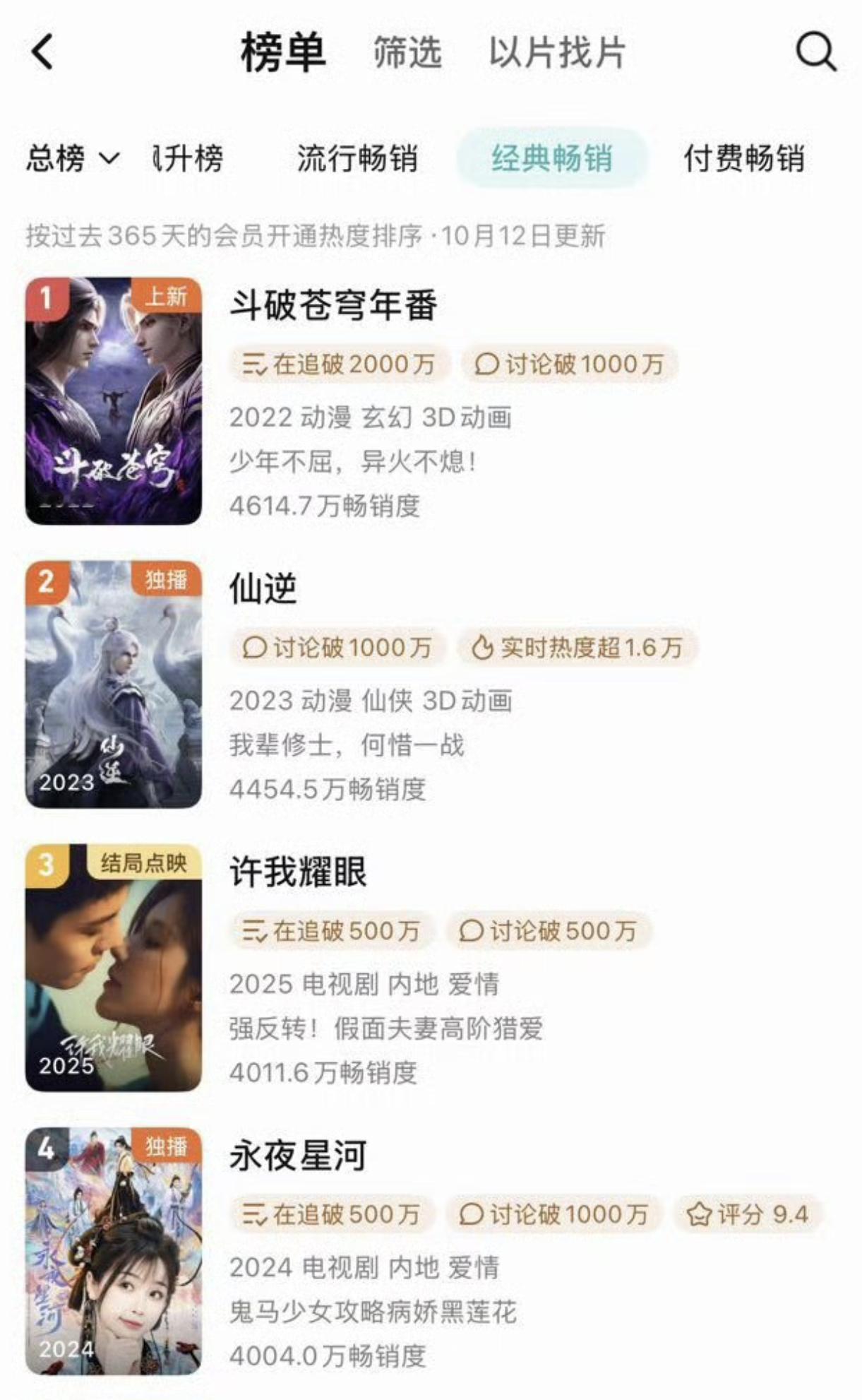 赵露思的《许我耀眼》超过了虞书欣的《永夜星河》 ​​​