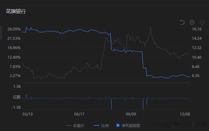 可能很多人不玩港股或者没有仔细盯过港股个股的资金流向/股东变化情况，对外资流出没