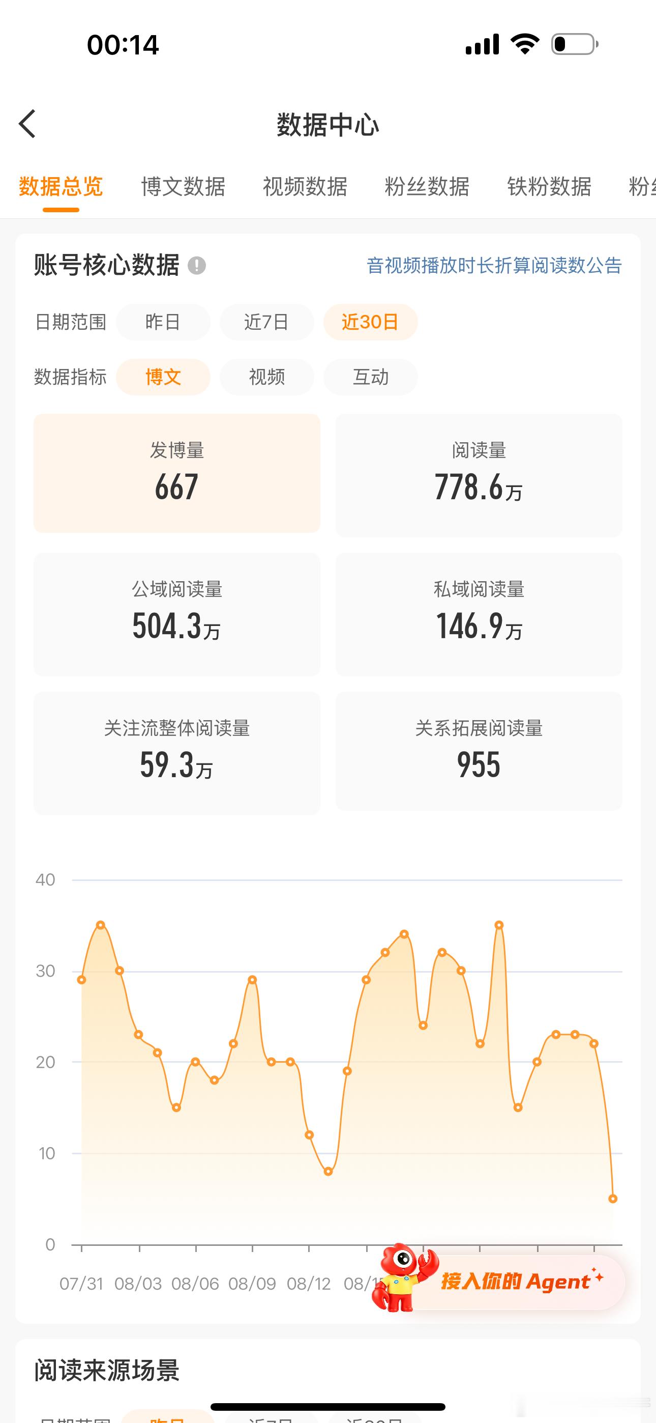 我印象里，它是860来着。咋掉了这么多？[苦涩][苦涩][苦涩] ​​​