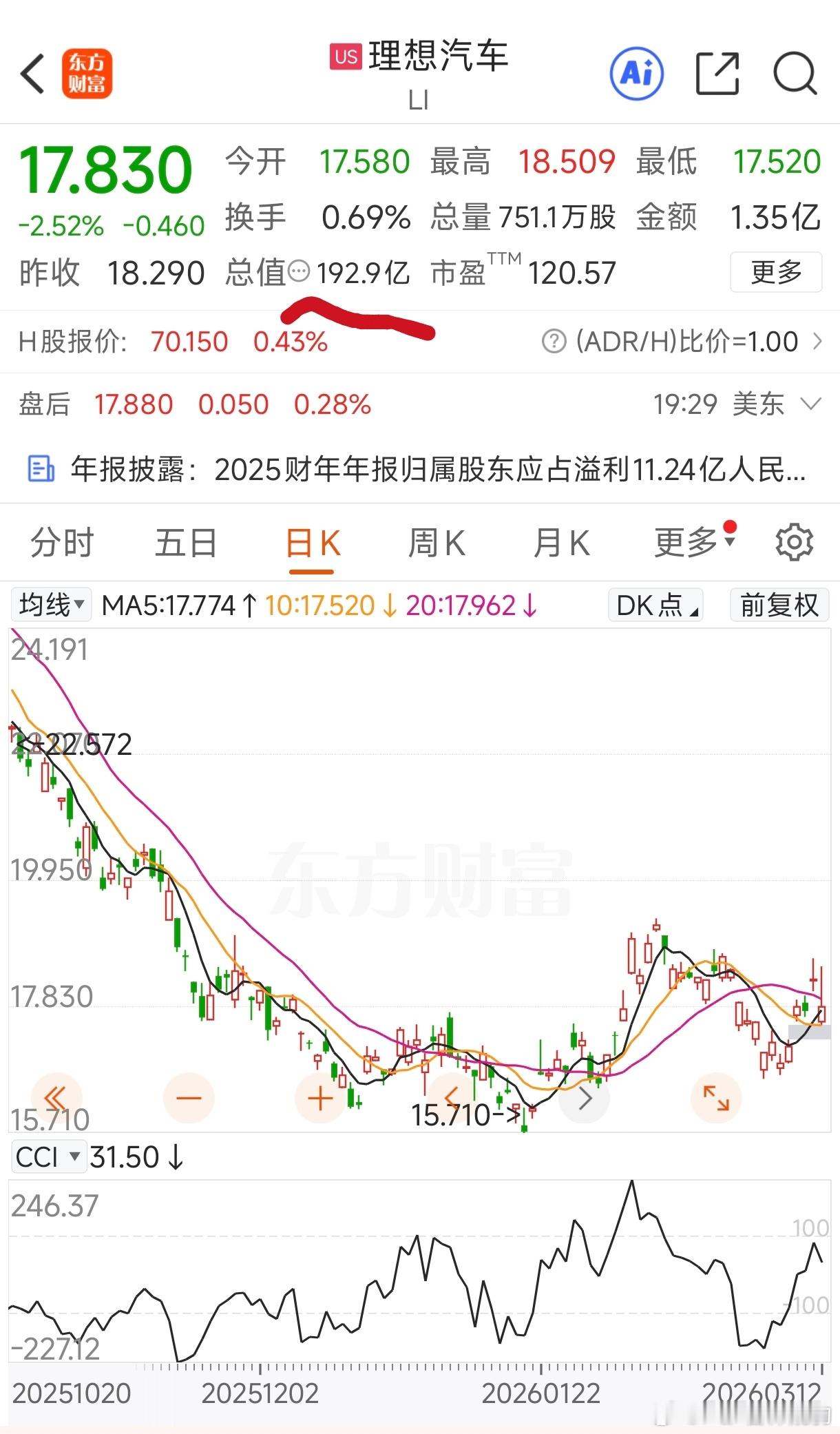 今天看了下蔚小理的市值理想≈小鹏≈1.4蔚来回看三年前的今天（2023年3月13