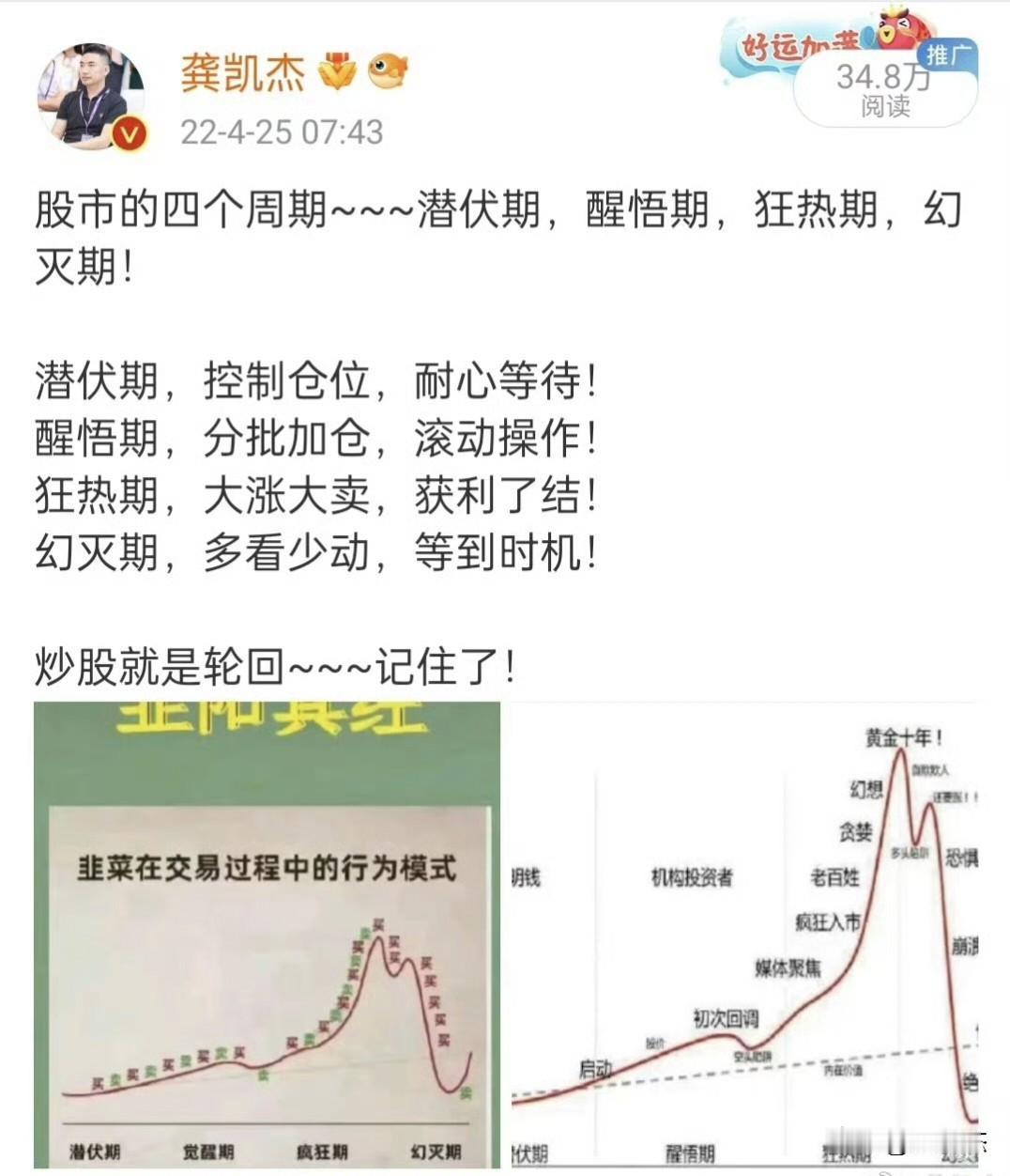 炒股就是一个轮回～～～记住了，但很快又忘了。