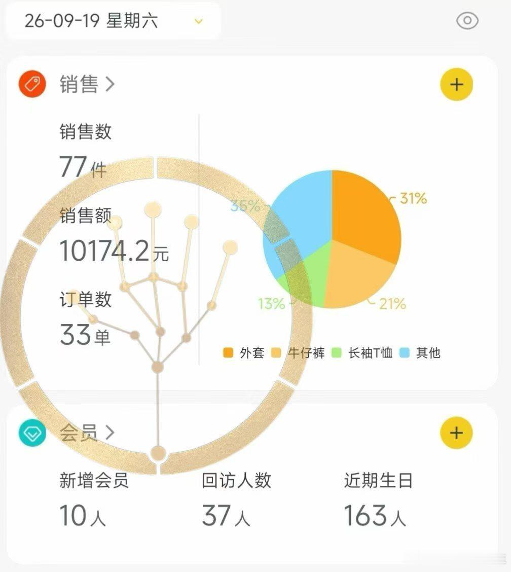 电商人转实体店的痛，只有开过才懂。别看有几个月卖得好，淡季的时候，你有扛亏损的耐
