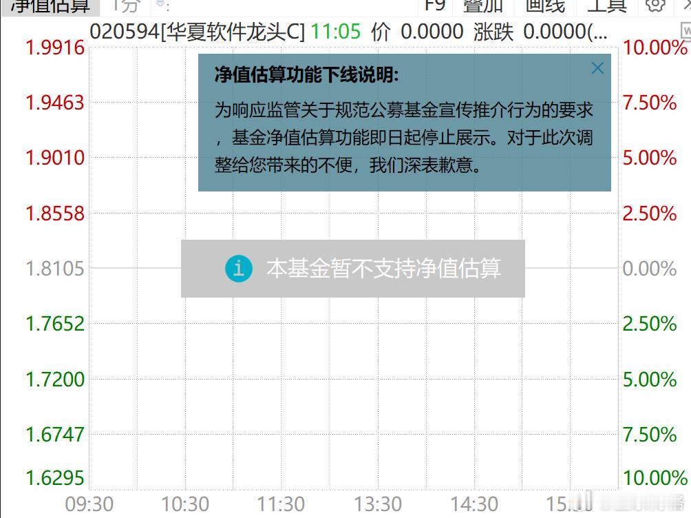 wind的基金估值也下线了无论是否代销基金，反正都不能有基金估值了。基金