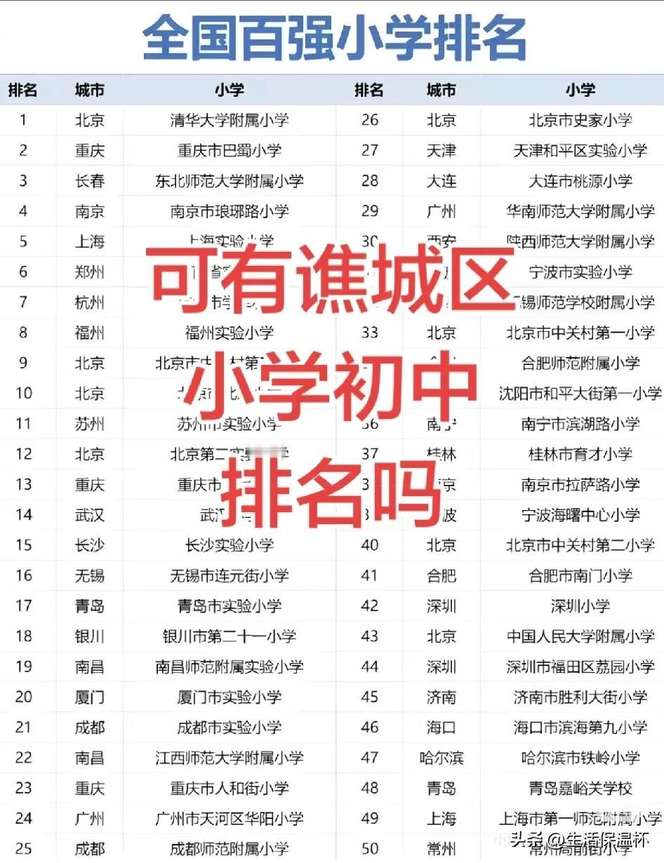 全国百强小学榜单出炉，清华大学附属小学位居榜首，重庆巴蜀小学位列全国第二，东北师