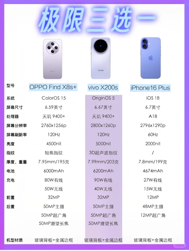 紫里紫气！3款旗舰对比，今年换新选谁？